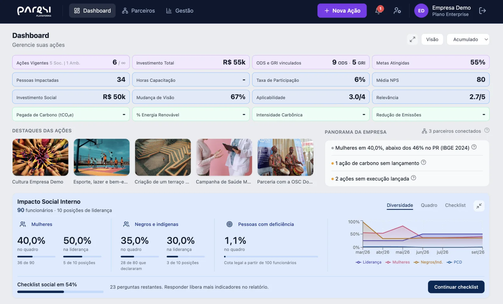 Painel da plataforma Paresi