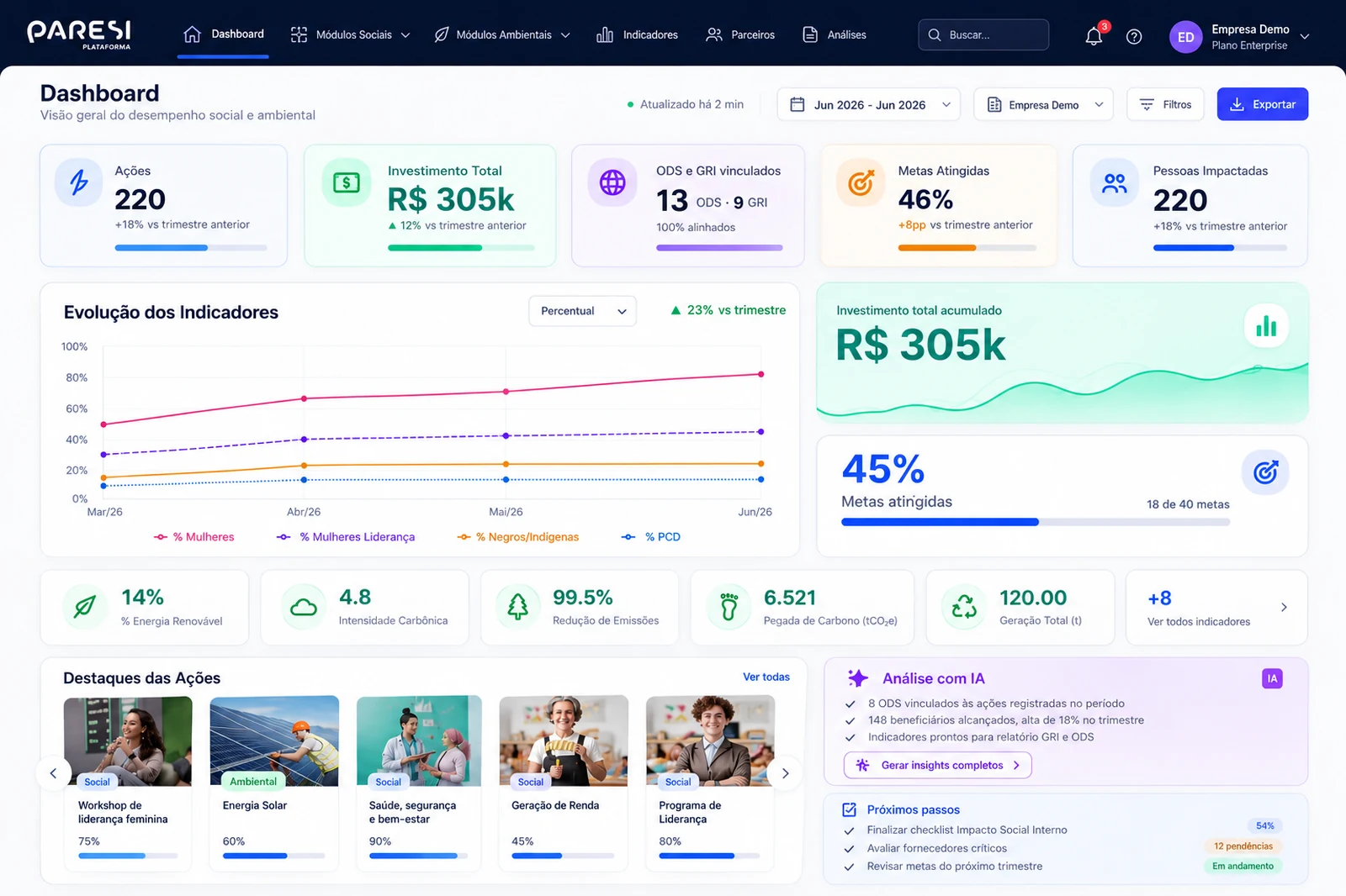 Painel da plataforma Paresi