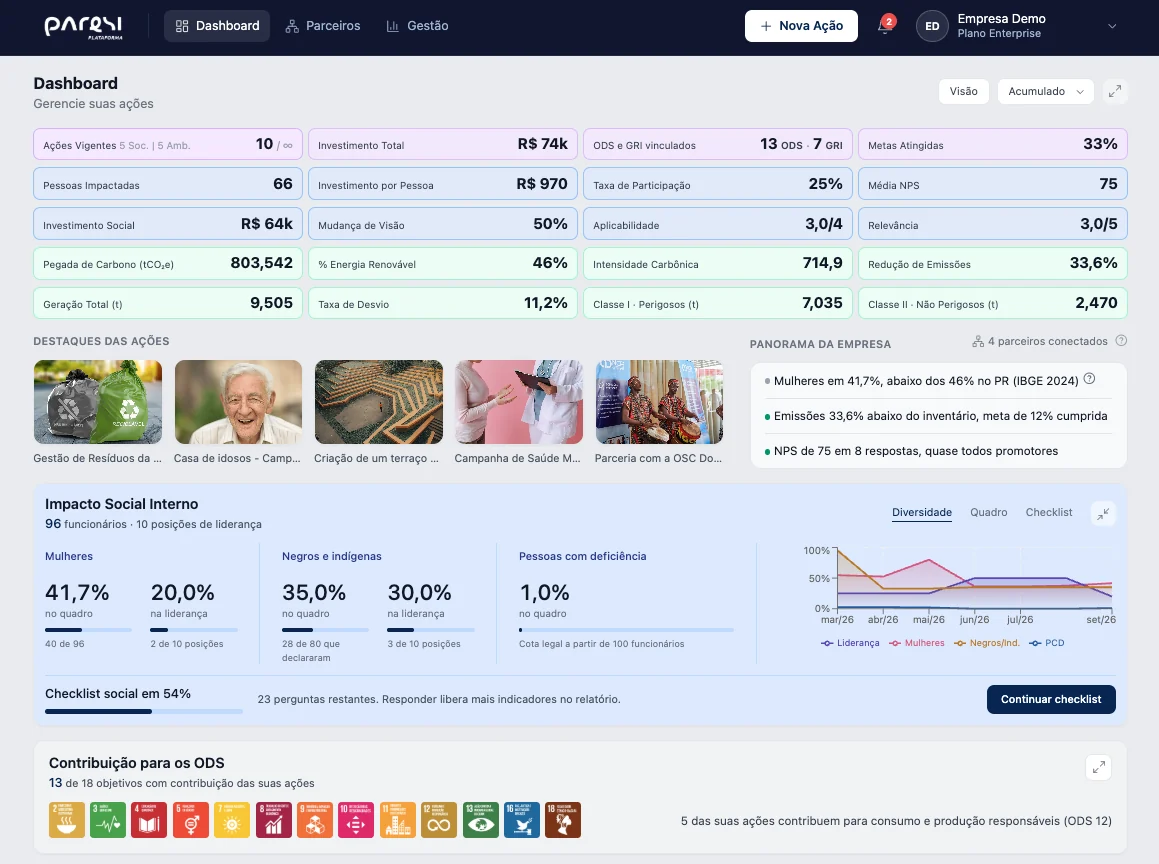 Painel da plataforma Paresi com indicadores sociais, ambientais e contribuição para os ODS